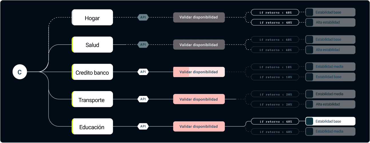 Diagrama de flujo de operaciones